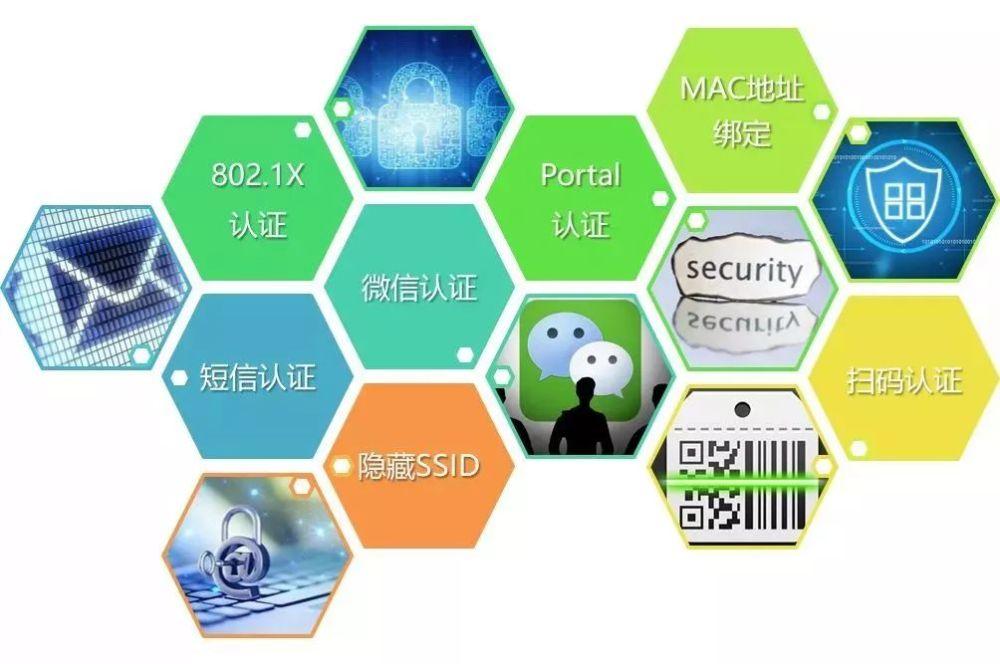 可对所有接入设备强制进行安全认证,实现接入者身份可信,从无线网络